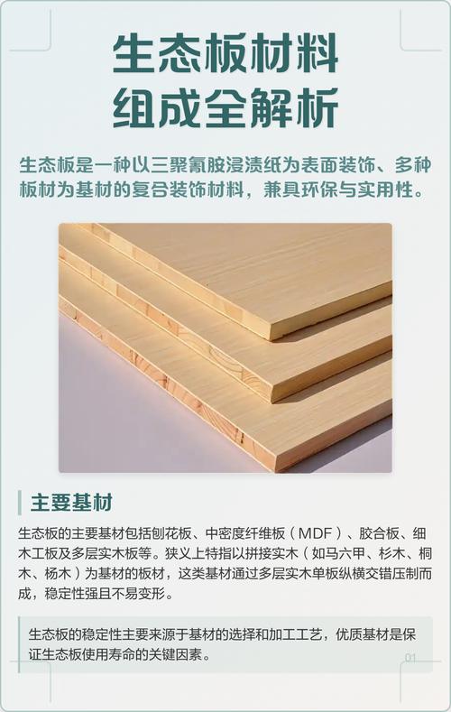 生态板材料组成全解析